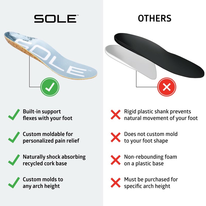 SOLE Performance Thin Insoles - Custom Moldable Orthotic Support for Any Arch Type, Plantar Fasciitis Relief - Mens Size 9/Womens Size 11, 1 Pair - Image 3
